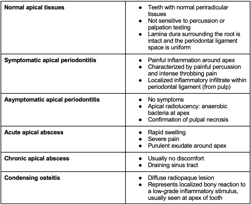 Endodontic Diagnoses to Know for the INBDE INBDE Bootcamp